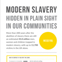 Modern Slavery: how you can help to take action